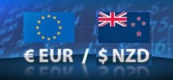 تحليل يورو/ نيوزولاندي - فاصل زمني يومي - 14 - أبريل - 2022
